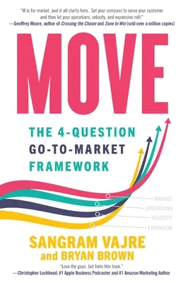 Mozgás: A 4 kérdésből álló Go-to-Market keretrendszer - Move: The 4-question Go-to-Market Framework