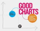 Good Charts: A HBR útmutatója az okosabb, meggyőzőbb adatvizualizációk készítéséhez - Good Charts: The HBR Guide to Making Smarter, More Persuasive Data Visualizations