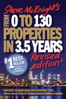 0-tól 130 ingatlanig 3,5 év alatt - From 0 to 130 Properties in 3.5 Years
