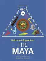 Történelem infografikákban: Mayák - History in Infographics: Mayans