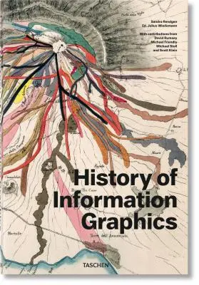 Az információs grafika története - History of Information Graphics