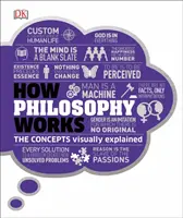 Hogyan működik a filozófia - A fogalmak vizuálisan elmagyarázva - How Philosophy Works - The concepts visually explained
