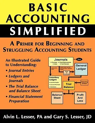 Egyszerűsített számviteli alapismeretek - Basic Accounting Simplified