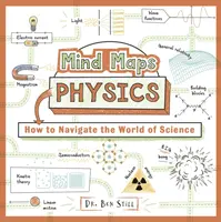 Mind Maps: Fizika - Hogyan navigáljunk a tudomány világában? - Mind Maps: Physics - How to Navigate the World of Science