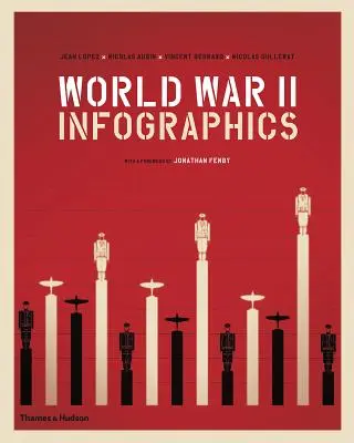 II. világháborús infografika - World War II Infographics