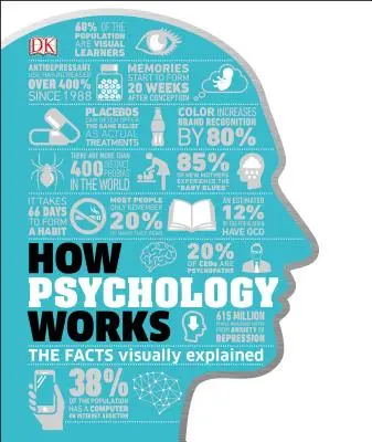 Hogyan működik a pszichológia: A tények vizuálisan magyarázva - How Psychology Works: The Facts Visually Explained