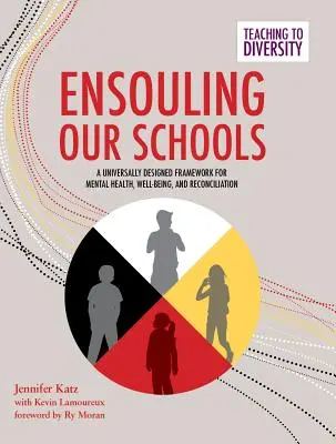 Iskoláink lázadása: A mentális egészség, a jólét és a megbékélés egyetemesen tervezett kerete - Ensouling Our Schools: A Universally Designed Framework for Mental Health, Well-Being, and Reconciliation