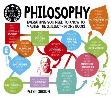 Egy diploma egy könyvben: Filozófia: Minden, amit a tantárgy elsajátításához tudni kell - egy könyvben! - A Degree in a Book: Philosophy: Everything You Need to Know to Master the Subject - In One Book!