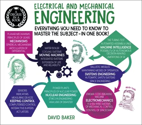 Egy diploma egy könyvben: Villamosmérnöki és gépészmérnöki szakkönyv: Minden, amit a tantárgy elsajátításához tudni kell - egy könyvben! - A Degree in a Book: Electrical and Mechanical Engineering: Everything You Need to Know to Master the Subject - In One Book!