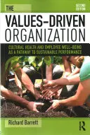 Az értékközpontú szervezet: A kulturális egészség és az alkalmazottak jóléte, mint a fenntartható teljesítményhez vezető út - The Values-Driven Organization: Cultural Health and Employee Well-Being as a Pathway to Sustainable Performance