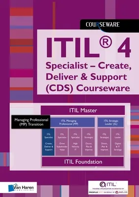 Itil(r) 4 Specialist - Create, Deliver & Support (Cds) Courseware (Cds) Courseware - Itil(r) 4 Specialist - Create, Deliver & Support (Cds) Courseware