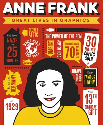 Nagy életek grafikában: Anne Frank - Great Lives in Graphics: Anne Frank