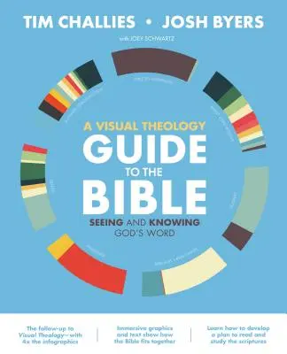 Vizuális teológiai útmutató a Bibliához: Isten szavának meglátása és megismerése - A Visual Theology Guide to the Bible: Seeing and Knowing God's Word