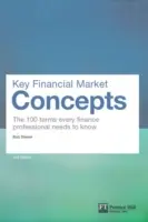 A pénzügyi piac legfontosabb fogalmai: A 100 kifejezés, amelyet minden pénzügyi szakembernek ismernie kell - Key Financial Market Concepts: The 100 Terms Every Finance Professional Needs to Know