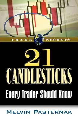 21 gyertyatartó, amit minden kereskedőnek ismernie kell - 21 Candlesticks Every Trader Should Know