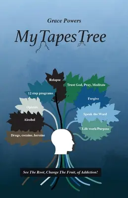 MyTapesTree: Lásd a függőség gyökerét, változtasd meg a gyümölcsét! - MyTapesTree: See The Root, Change The Fruit, of Addiction!