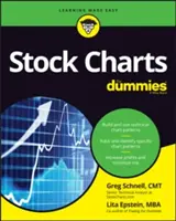 Tőzsdei grafikonok bábuknak - Stock Charts for Dummies