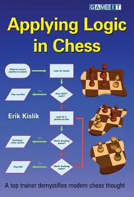 A logika alkalmazása a sakkban - Applying Logic in Chess