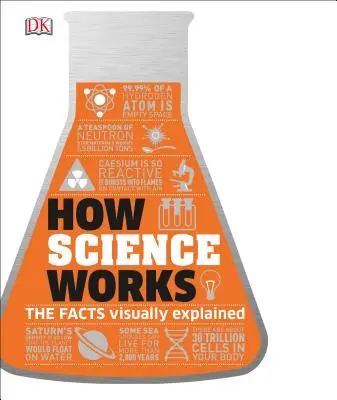 Hogyan működik a tudomány: A tények vizuálisan magyarázva - How Science Works: The Facts Visually Explained