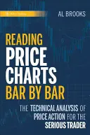 Árdiagramok - Price Charts