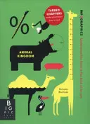 Infografikák: Állatok birodalma - Infographics: Animal Kingdom