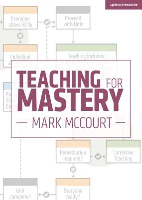 Tanítás a mesteri tudásért - Teaching for Mastery