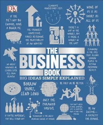 Az üzleti könyv - The Business Book