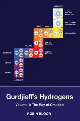 Gurdzsijeff hidrogénjei 1. kötet: A teremtés sugara - Gurdjieff's Hydrogens Volume 1: The Ray of Creation