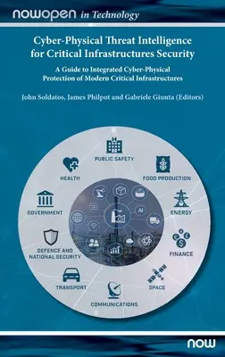 Kiber-fizikai fenyegetéselemzés a kritikus infrastruktúrák biztonságáért: Útmutató a modern kritikus infrastruktúrák integrált kiber-fizikai védelméhez - Cyber-Physical Threat Intelligence for Critical Infrastructures Security: A Guide to Integrated Cyber-Physical Protection of Modern Critical Infrastru