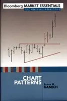 Chart Patterns