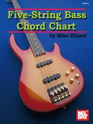 Öthúros basszus akkord táblázat - Five-String Bass Chord Chart