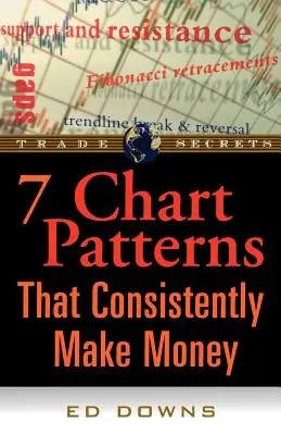 A 7 diagramminta, amelyek folyamatosan pénzt hoznak - The 7 Chart Patterns That Consistently Make Money