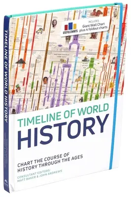 Timeline of World History