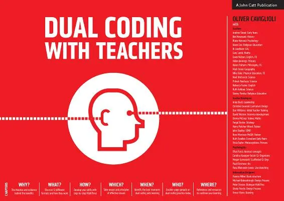 Kettős kódolás tanárokkal - Dual Coding with Teachers