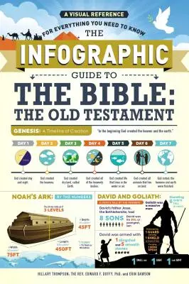 A Biblia infografikai útmutatója: The Old Testament: A Visual Reference for Everything You Need to Know - The Infographic Guide to the Bible: The Old Testament: A Visual Reference for Everything You Need to Know