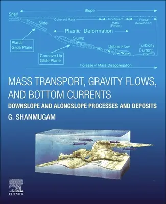 Tömegszállítás, gravitációs áramlások és fenékáramlások - Lejtő alatti és lejtőmenti folyamatok és lerakódások - Mass Transport, Gravity Flows, and Bottom Currents - Downslope and Alongslope Processes and Deposits