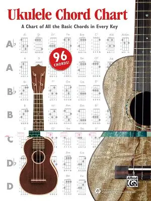 Ukulele Chord Chart: Az összes alapvető akkord táblázat minden hangnemben - Ukulele Chord Chart: A Chart of All the Basic Chords in Every Key