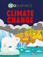 Klímaváltozás - Climate Change