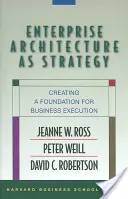 A vállalati architektúra mint stratégia: Az üzleti végrehajtás alapjának megteremtése - Enterprise Architecture as Strategy: Creating a Foundation for Business Execution