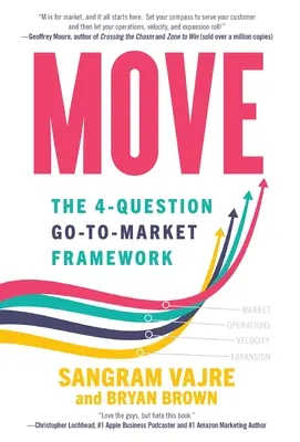 Move: A 4 kérdéses Go-to-Market keretrendszer - Move: The 4-question Go-to-Market Framework