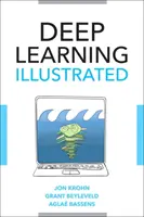 Mélytanulás illusztrálva: A Visual, Interactive Guide to Artificial Intelligence: A Visual, Interactive Guide to Artificial Intelligence - Deep Learning Illustrated: A Visual, Interactive Guide to Artificial Intelligence