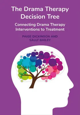 A drámaterápiás döntési fa: A drámaterápiás beavatkozások és a kezelés összekapcsolása - The Drama Therapy Decision Tree: Connecting Drama Therapy Interventions to Treatment