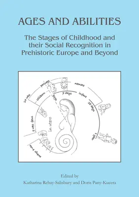 Korok és képességek: A gyermekkor szakaszai és társadalmi elismerésük a történelem előtti Európában és azon túl - Ages and Abilities: The Stages of Childhood and Their Social Recognition in Prehistoric Europe and Beyond