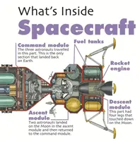 Mi van benne?: Űrhajó - What's Inside?: Spacecraft