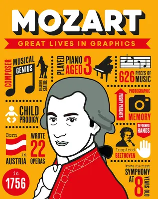 Nagy életek grafikában: Mozart - Great Lives in Graphics: Mozart