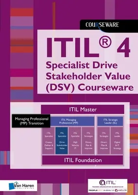 Itil(r) 4 Direct, Plan, Improve Glossary (Dpi) Courseware (Dpi) tananyag - Itil(r) 4 Direct, Plan, Improve Glossary (Dpi) Courseware