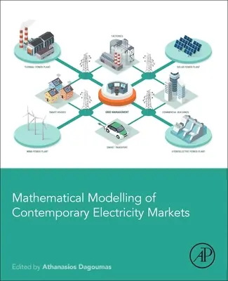 A mai villamosenergia-piacok matematikai modellezése - Mathematical Modelling of Contemporary Electricity Markets