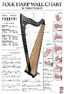 Népi hárfa falitáblázat - Folk Harp Wall Chart