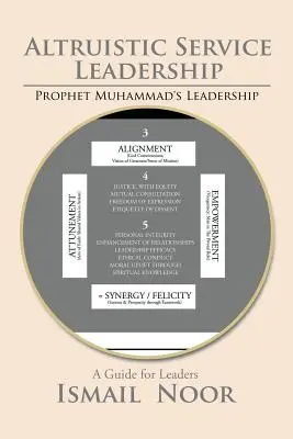 Altruista szolgálati vezetés: Mohamed próféta modellje - Altruistic Service Leadership: Prophet Muhammad's Model