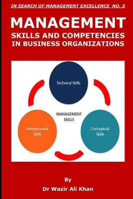 Vezetői készségek és kompetenciák az üzleti szervezetekben - Management Skills and Competencies in Business Organizations